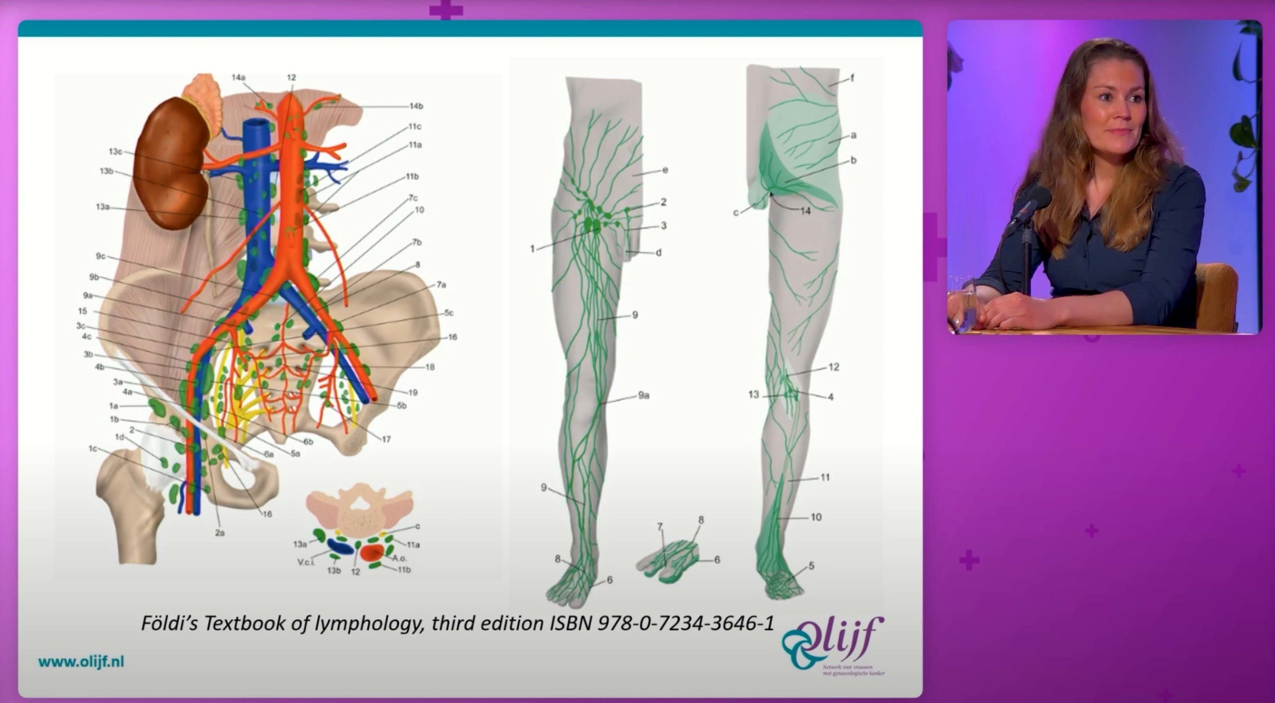 Gynaecologische kanker