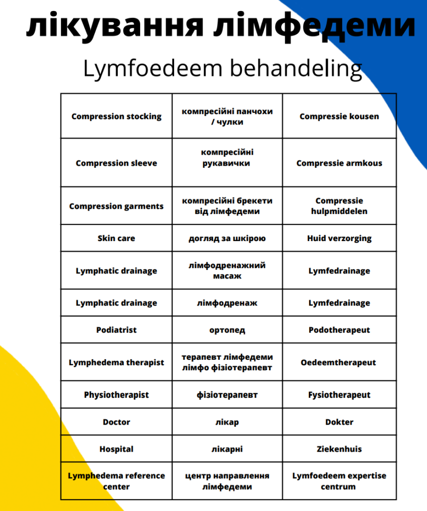 Oekraine Lymfoedeem 2