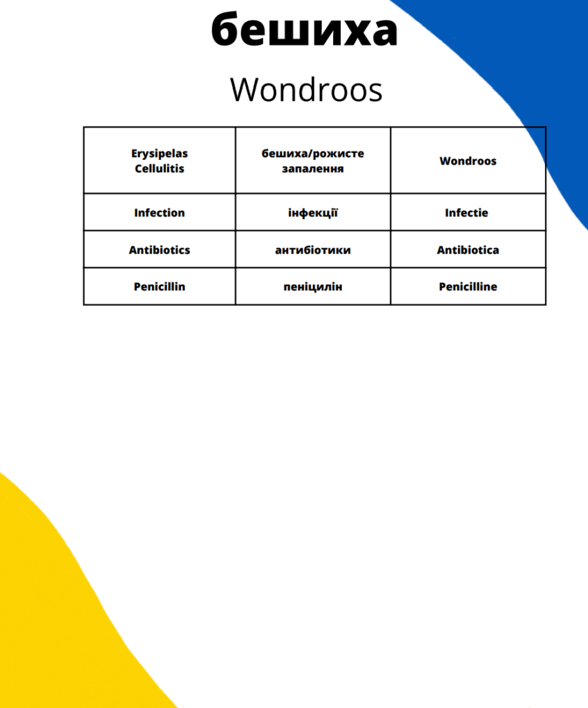 Oekraine Lymfoedeem 3